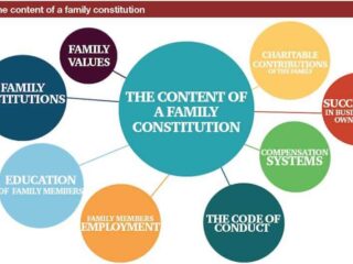https___www.tharawat-magazine.com_images_TmagArticleImages_2013_2013-04-01-family-business-governance-constitution-3